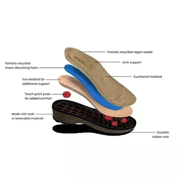 Earth | EUC Like New! Women's Kolia Slip-On Heeled Clogs Blue Wool Mules, Size 9