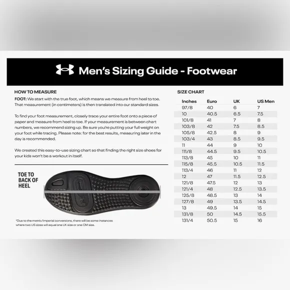 NIB Men’s Under Armour Charged Bandit Trail 3 Running Shoes